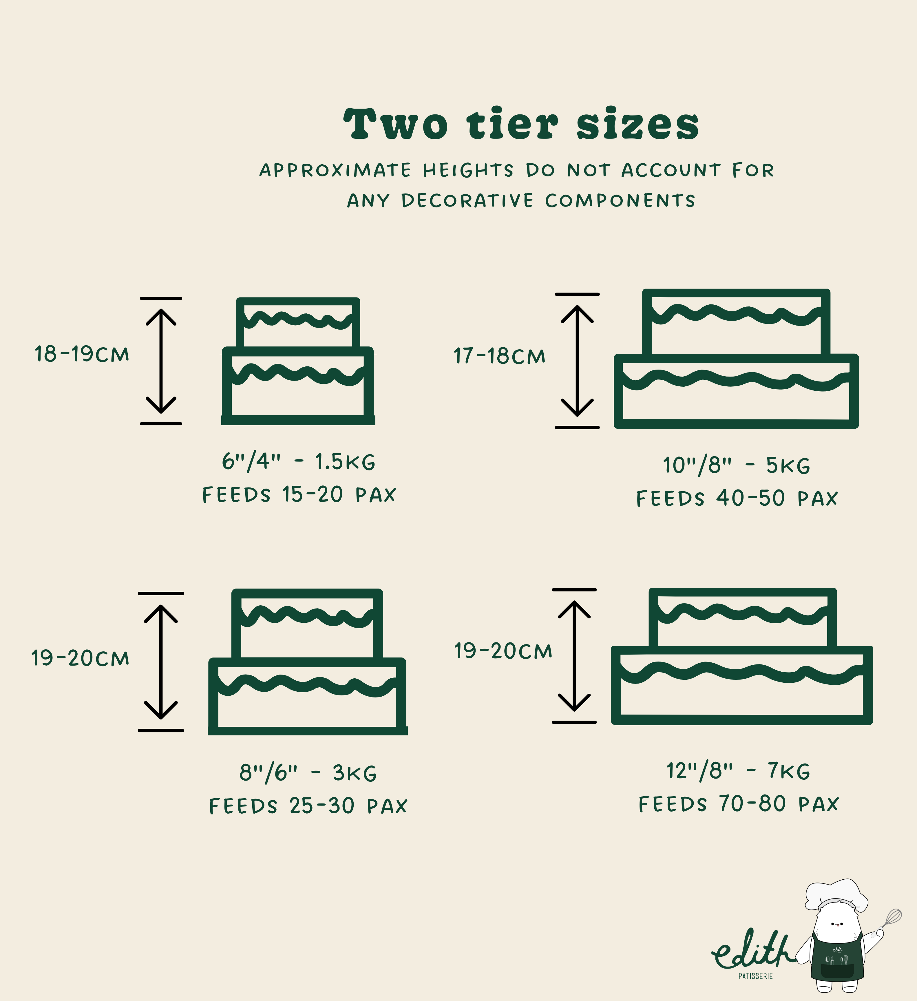 Two Tier Sizing Chart-1